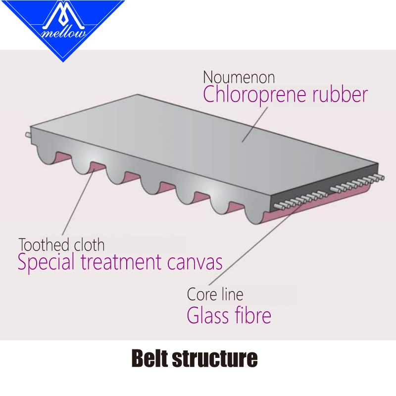 Mellow High Temperature Resist - Gt2 Belt ulasan dan harga
